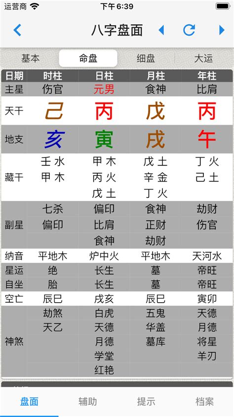 八字軟體|論八字